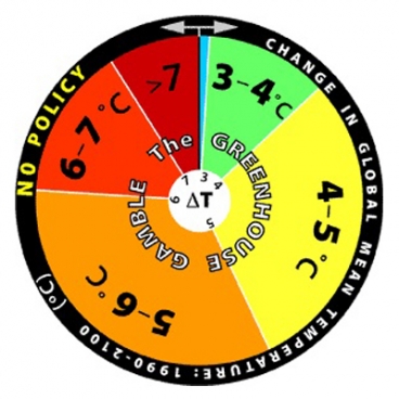 Wheel based on the assumption that aggressive policy is enacted. Source: MIT