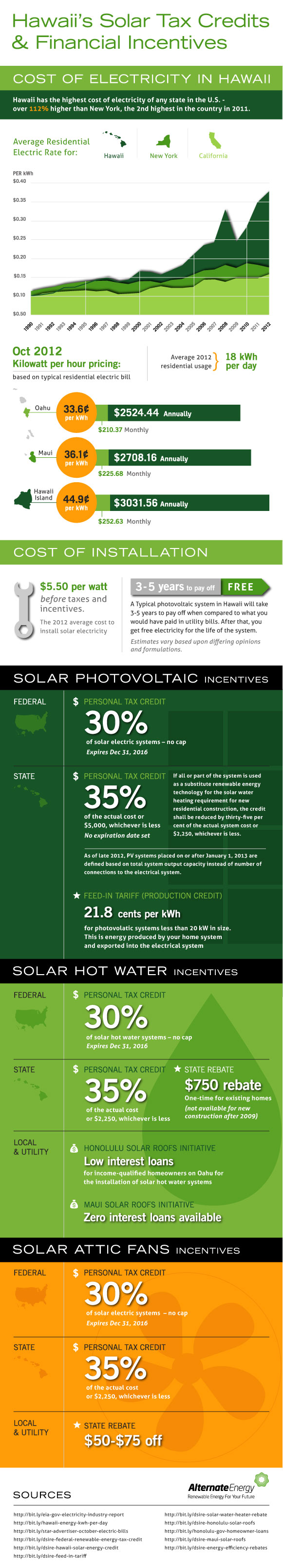 Hawaii's Solar Tax Credits